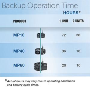 Vortech Battery Backup - Ecotech Marine - Image 2